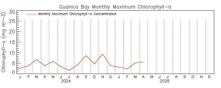 CRW OC Time Series Image