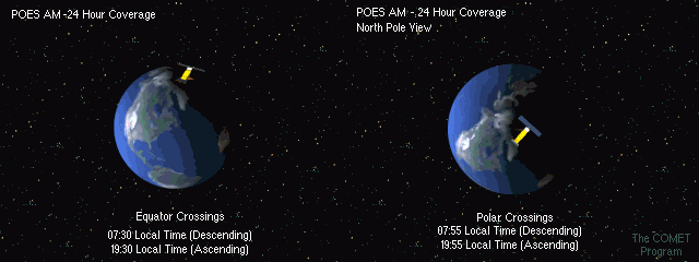 animation of poes orbits