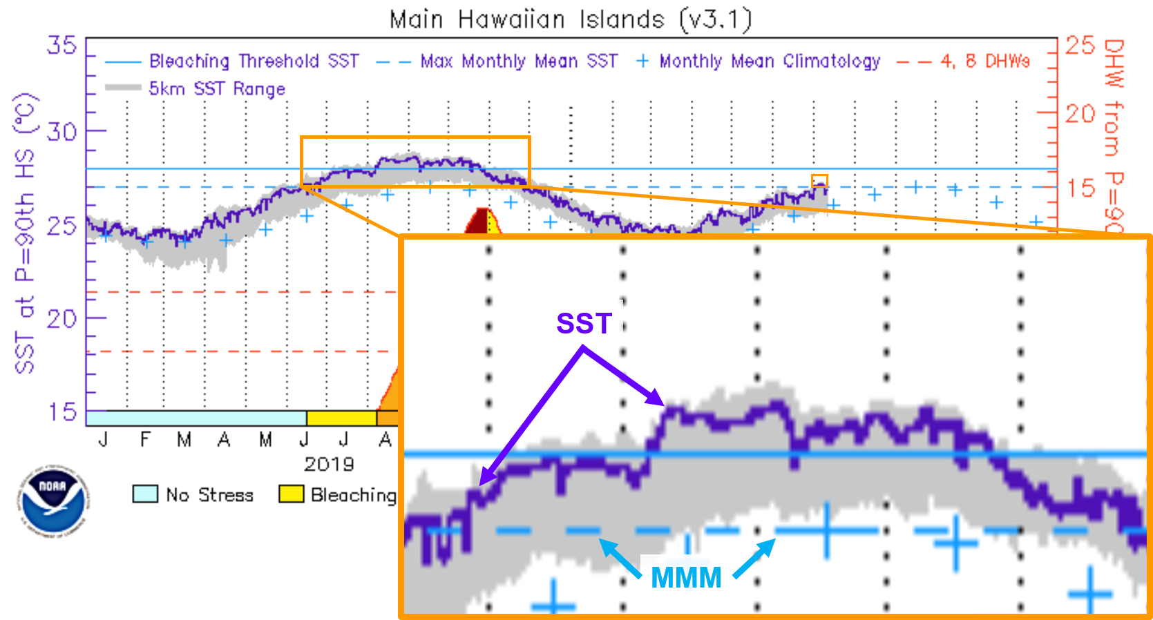 Main Hawaiian Islands time series graph with HotSpot