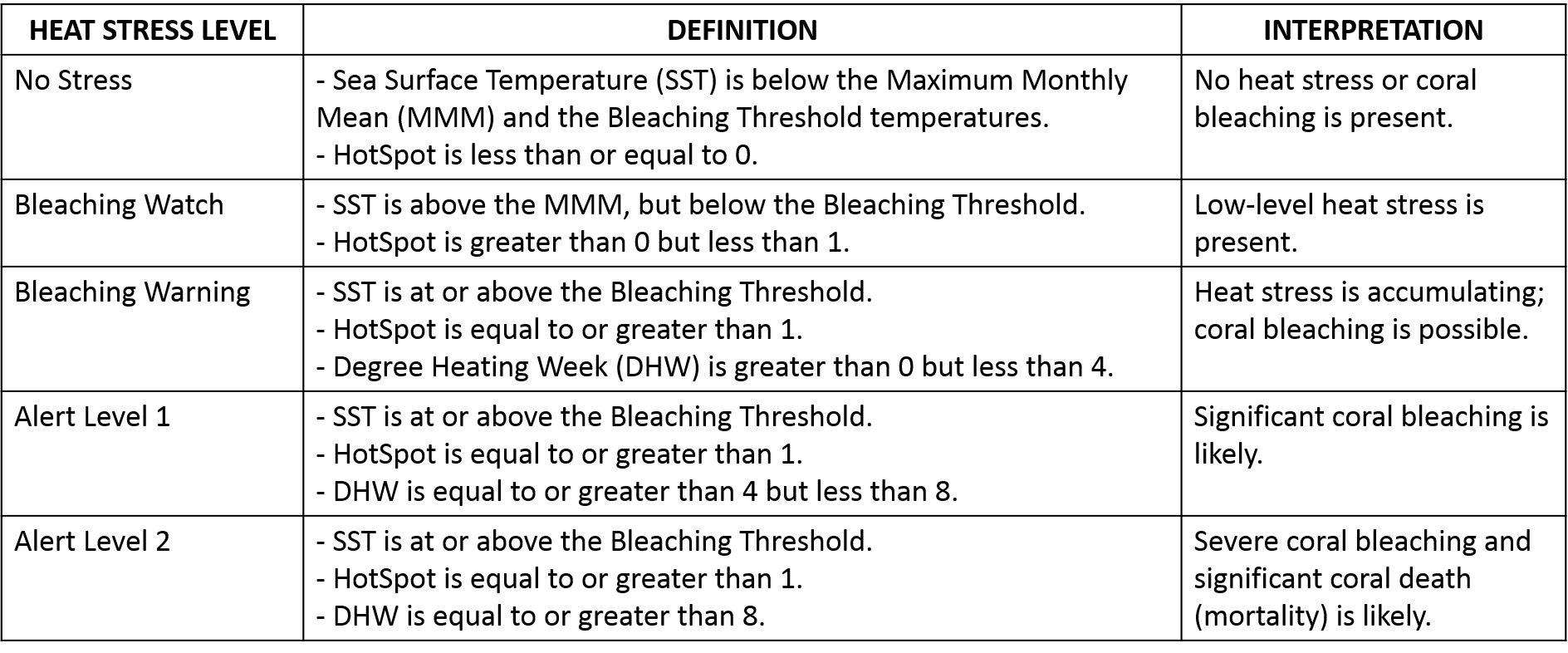 Definition & Meaning of Bleach