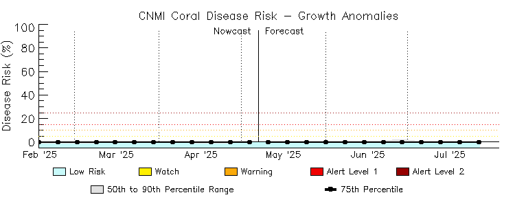 CRW Time Series Image