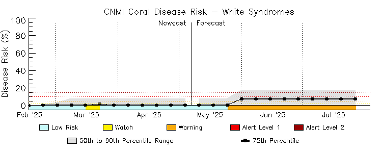 CRW Time Series Image