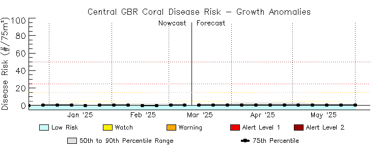 CRW Time Series Image