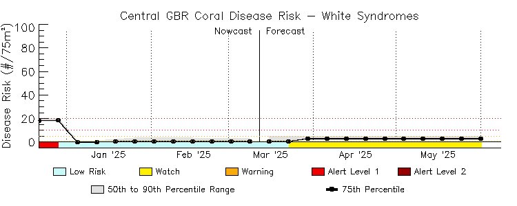 CRW Time Series Image