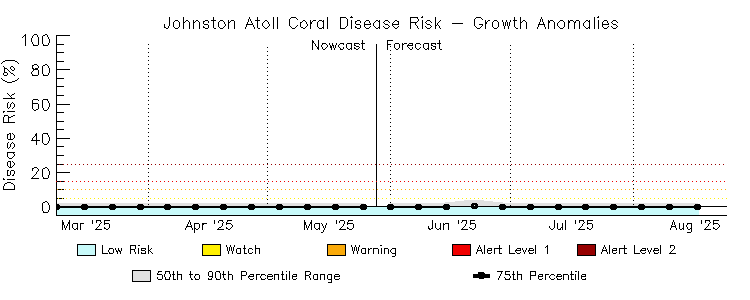 CRW Time Series Image