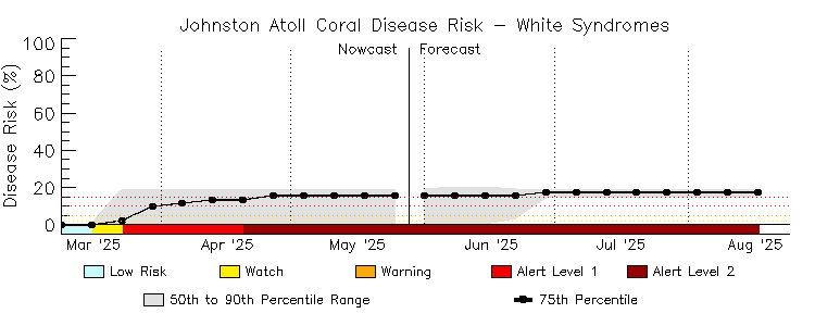 CRW Time Series Image