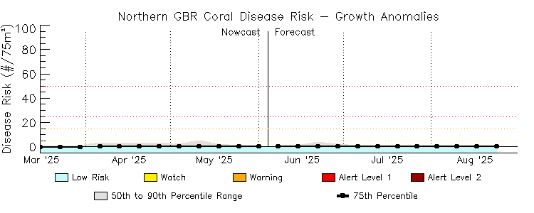 CRW Time Series Image