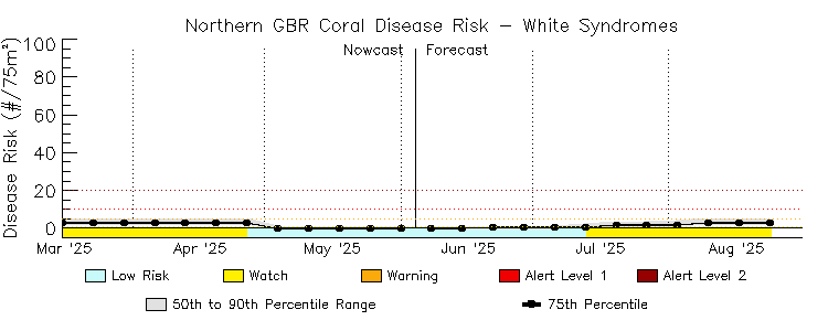 CRW Time Series Image