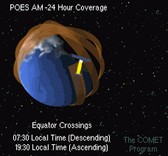 polar orbiting satellite